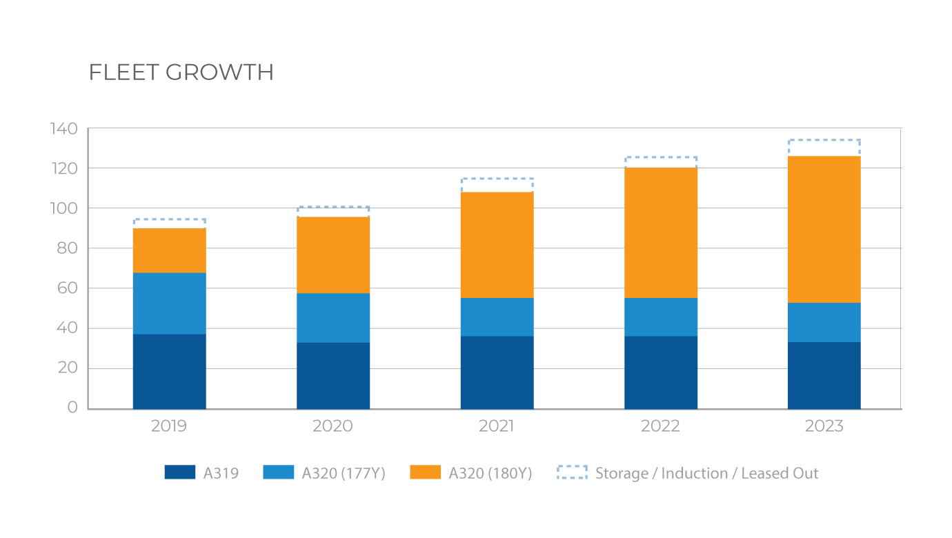 Fleet-Growth-021323