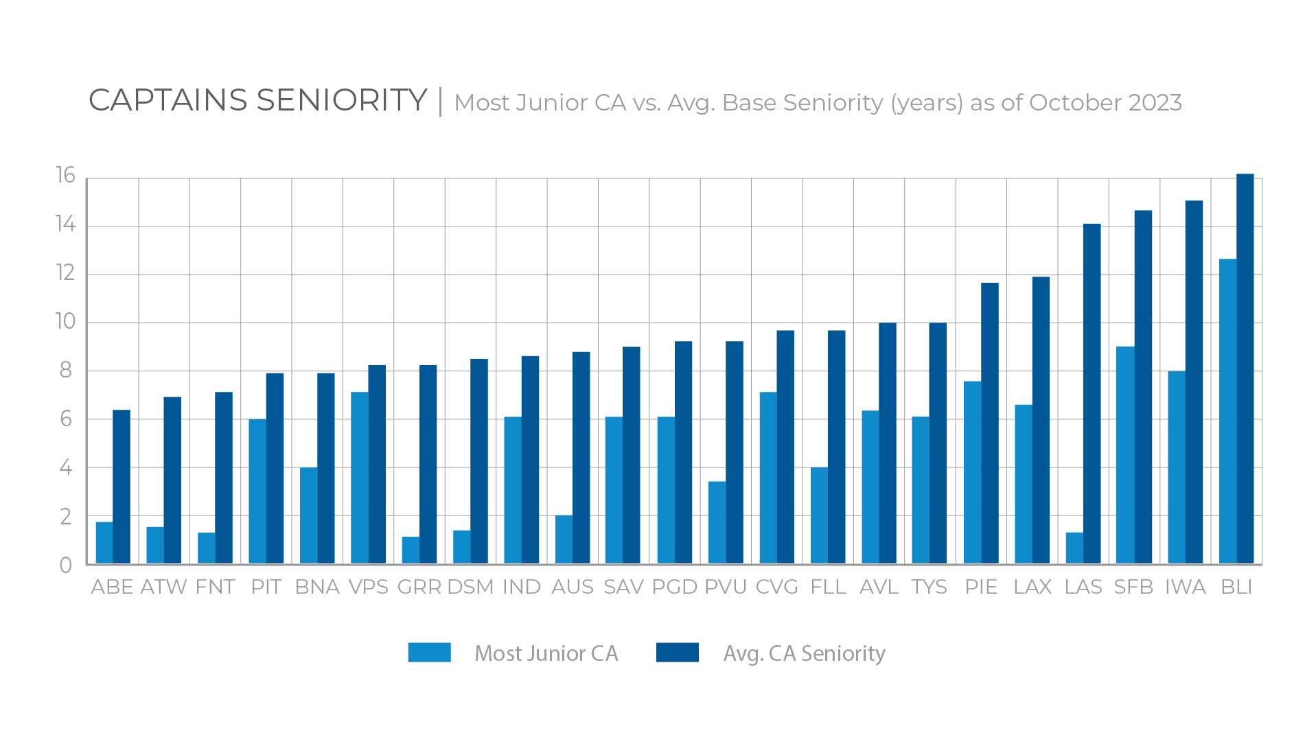 CA-BarGraph-101023 (1)